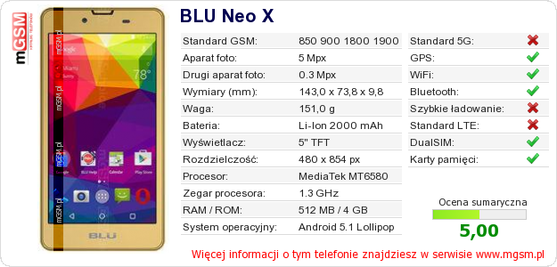 Dane telefonu BLU Neo X