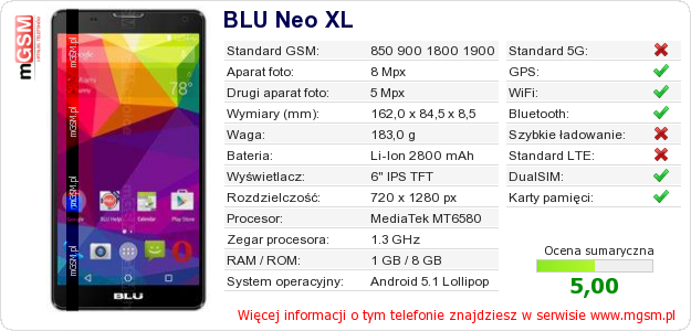 Dane telefonu BLU Neo XL