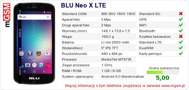 Dane telefonu BLU Neo X LTE