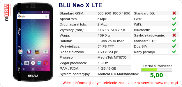Dane telefonu BLU Neo X LTE