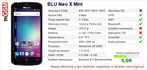 Dane telefonu BLU Neo X Mini Dane telefonu BLU Neo X Mini