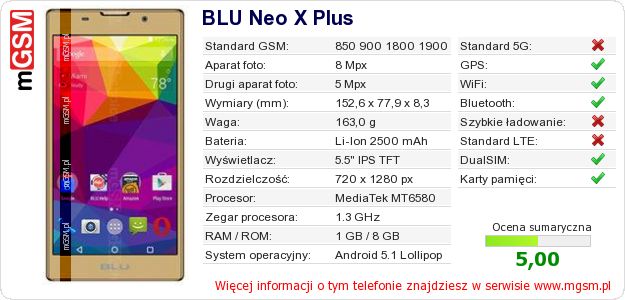 Dane telefonu BLU Neo X Plus Dane telefonu BLU Neo X Plus