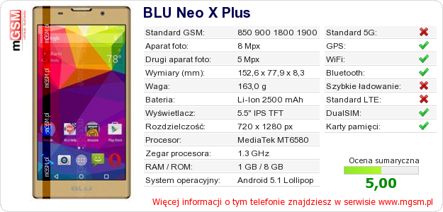Dane telefonu BLU Neo X Plus