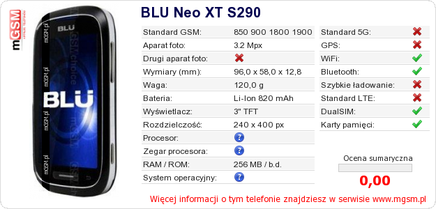 Dane telefonu BLU Neo XT S290