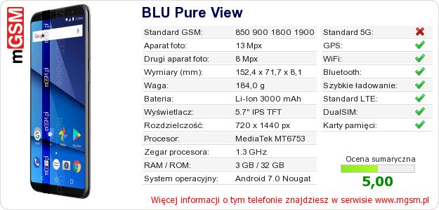 Dane telefonu BLU Pure View Dane telefonu BLU Pure View
