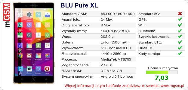 Dane telefonu BLU Pure XL