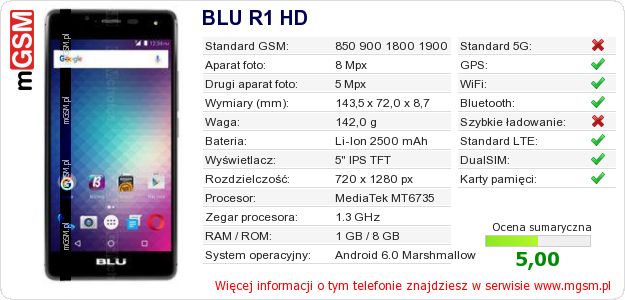 Dane telefonu BLU R1 HD Dane telefonu BLU R1 HD