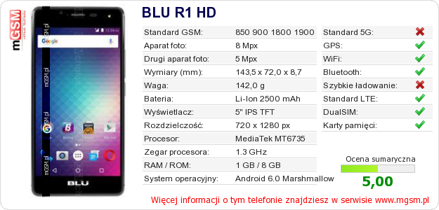 Dane telefonu BLU R1 HD Dane telefonu BLU R1 HD