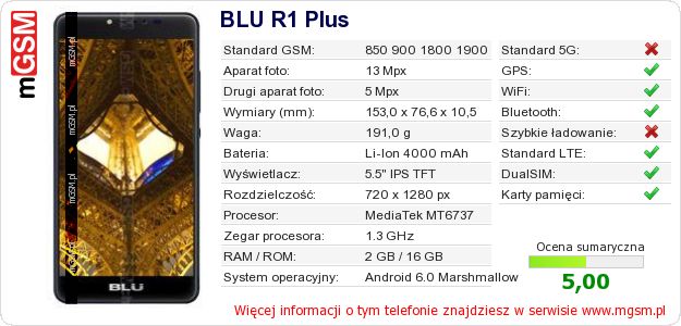 Dane telefonu BLU R1 Plus