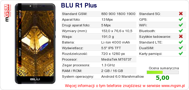 Dane telefonu BLU R1 Plus