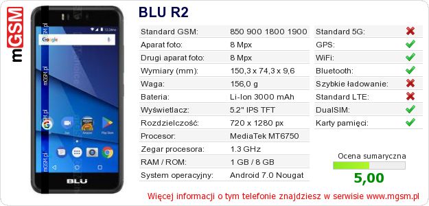 Dane telefonu BLU R2