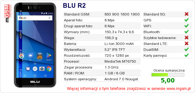 Dane telefonu BLU R2