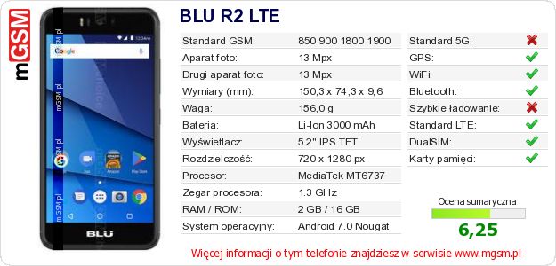 Dane telefonu BLU R2 LTE