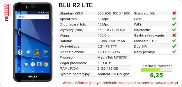 Dane telefonu BLU R2 LTE