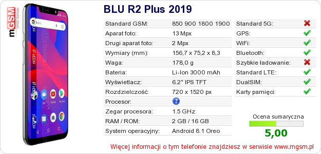 Dane telefonu BLU R2 Plus 2019 Dane telefonu BLU R2 Plus 2019