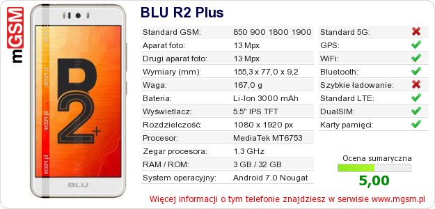 Dane telefonu BLU R2 Plus Dane telefonu BLU R2 Plus