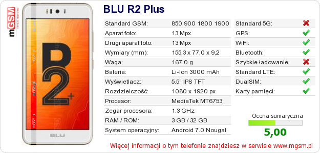 Dane telefonu BLU R2 Plus