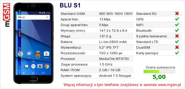 Dane telefonu BLU S1 Dane telefonu BLU S1
