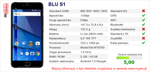 Dane telefonu BLU S1