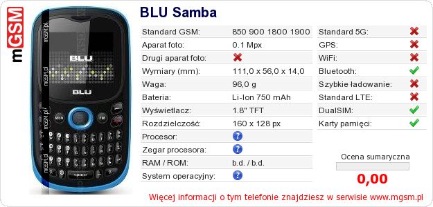 Dane telefonu BLU Samba