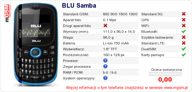 Dane telefonu BLU Samba