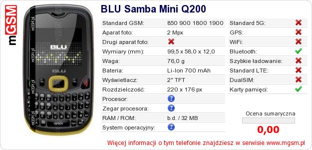Dane telefonu BLU Samba Mini Q200 Dane telefonu BLU Samba Mini Q200
