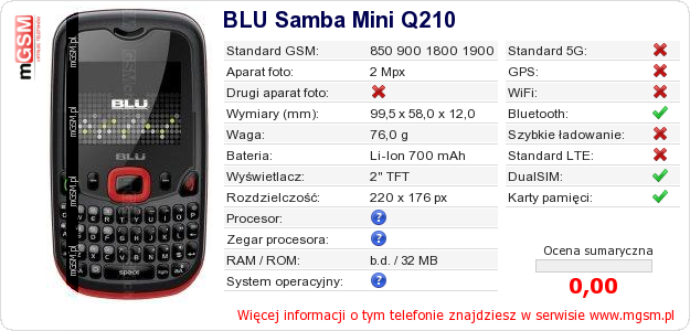 Dane telefonu BLU Samba Mini Q210