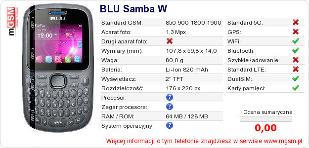 Dane telefonu BLU Samba W Dane telefonu BLU Samba W