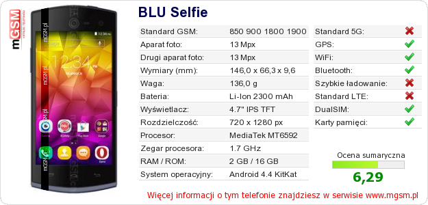 Dane telefonu BLU Selfie