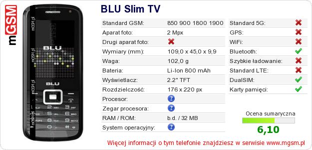 Dane telefonu BLU Slim TV