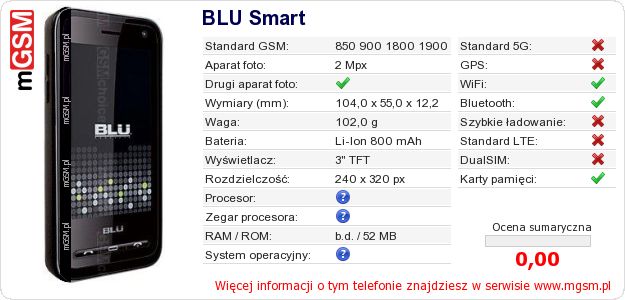 Dane telefonu BLU Smart Dane telefonu BLU Smart