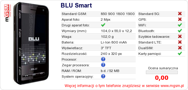 Dane telefonu BLU Smart