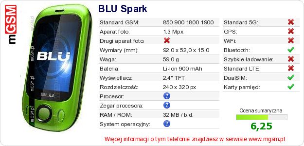 Dane telefonu BLU Spark Dane telefonu BLU Spark