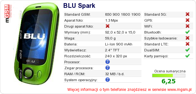 Dane telefonu BLU Spark