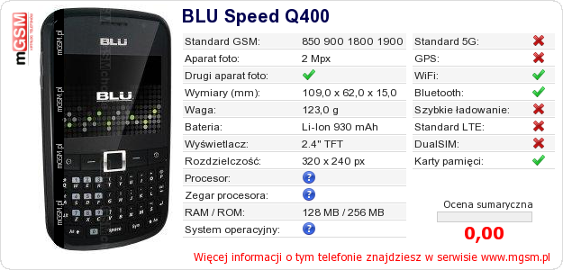 Dane telefonu BLU Speed Q400