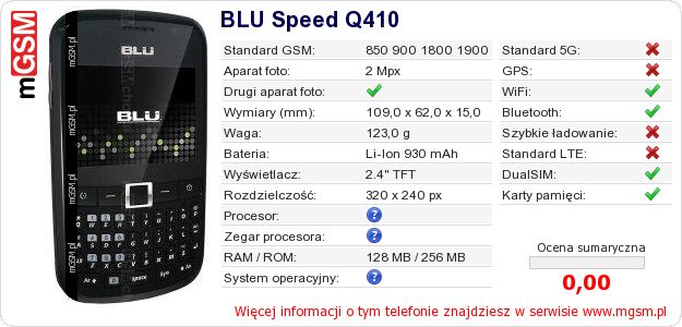 Dane telefonu BLU Speed Q410