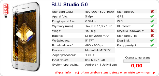 Dane telefonu BLU Studio 5.0