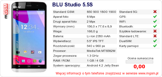 Dane telefonu BLU Studio 5.5S