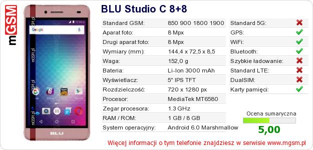 Dane telefonu BLU Studio C 8+8