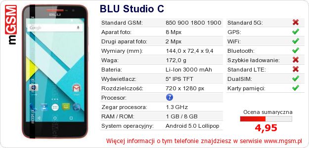 Dane telefonu BLU Studio C