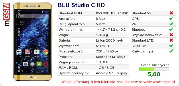 Dane telefonu BLU Studio C HD Dane telefonu BLU Studio C HD