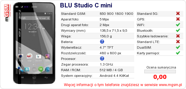 Dane telefonu BLU Studio C mini