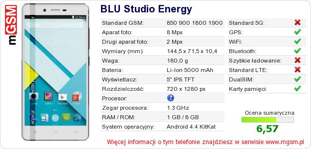Dane telefonu BLU Studio Energy Dane telefonu BLU Studio Energy