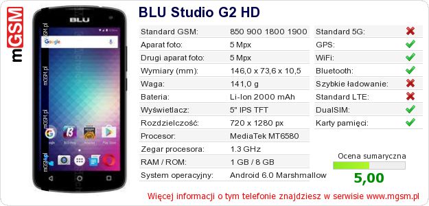Dane telefonu BLU Studio G2 HD