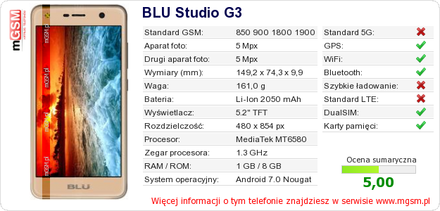 Dane telefonu BLU Studio G3