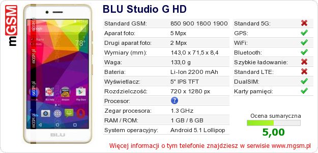 Dane telefonu BLU Studio G HD Dane telefonu BLU Studio G HD
