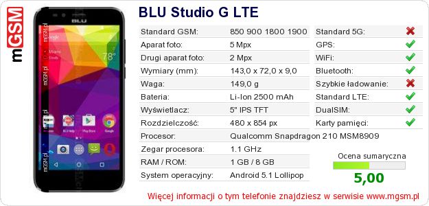 Dane telefonu BLU Studio G LTE