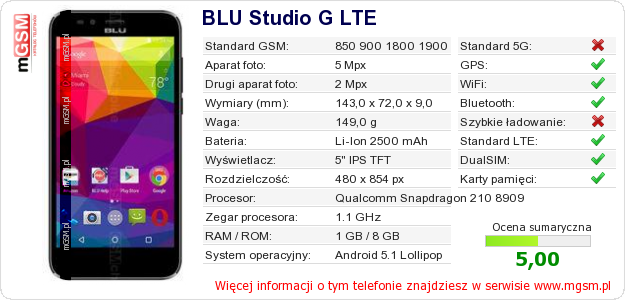 Dane telefonu BLU Studio G LTE