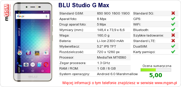 Dane telefonu BLU Studio G Max