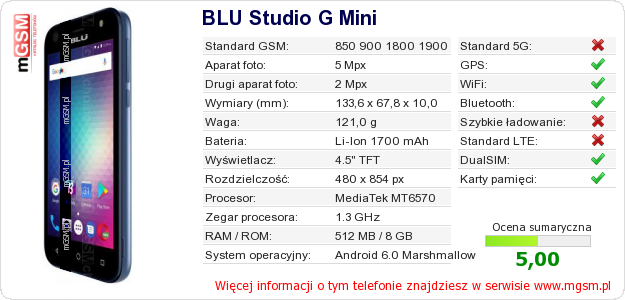 Dane telefonu BLU Studio G Mini